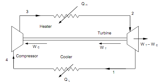 1237_Brayton or Joule Cycle.png